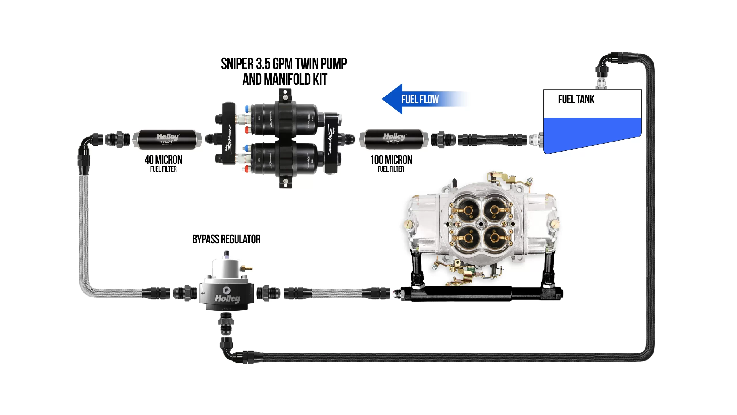HOLLEY SNIPER 3.5 GPM TWIN PUMP AND MANIFOLD KIT Supports over 1000 HP Compatible with Gasoline or E85 Part # 12-270 - Image 9