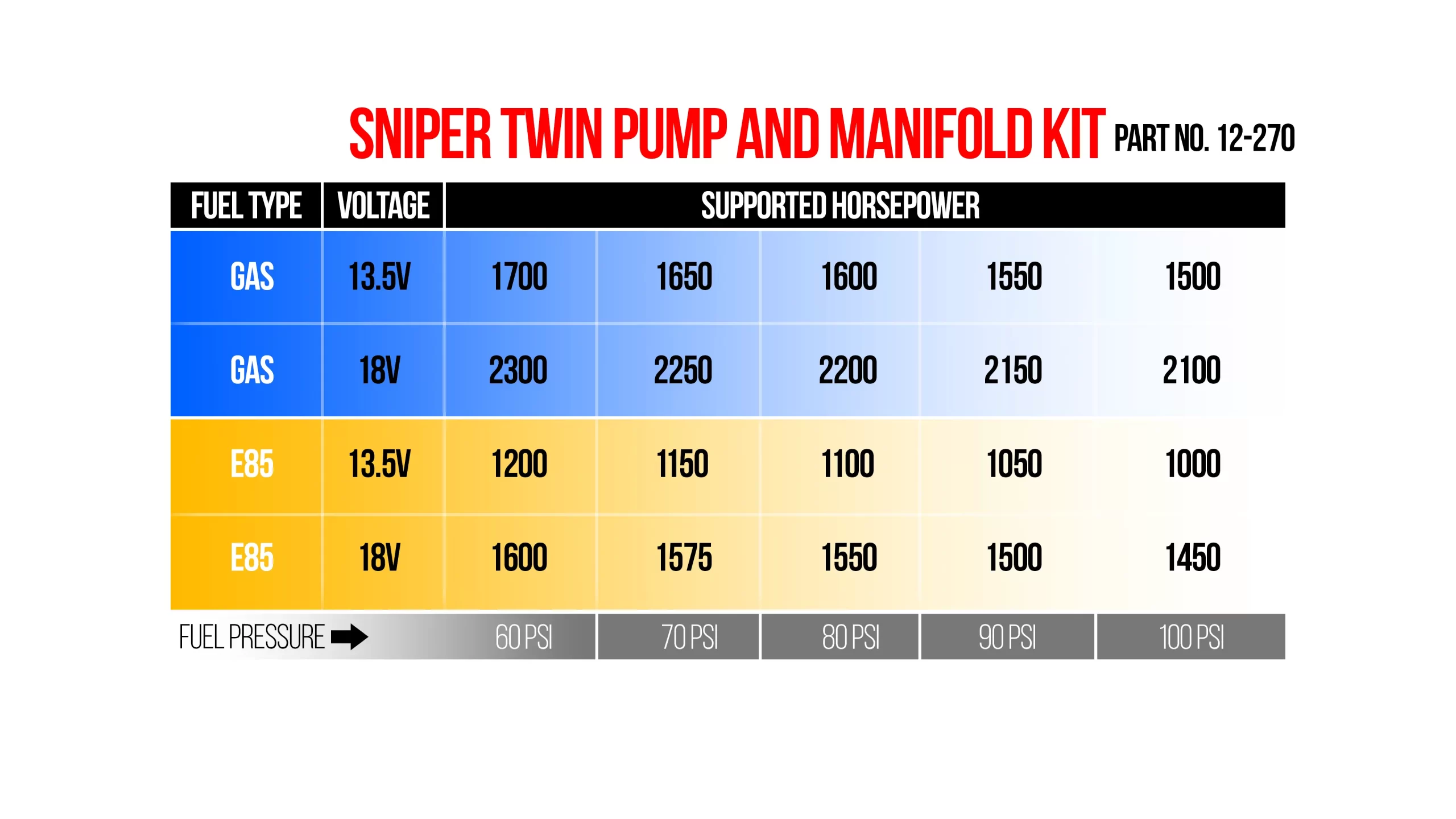 HOLLEY SNIPER 3.5 GPM TWIN PUMP AND MANIFOLD KIT Supports over 1000 HP Compatible with Gasoline or E85 Part # 12-270 - Image 7