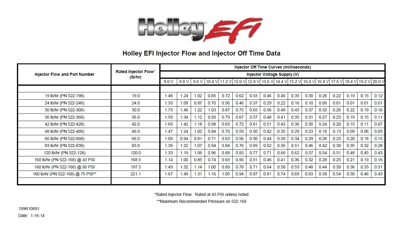 HOLLEY EFI 120 LB/HR PERFORMANCE FUEL INJECTORS - SET OF 8 Bosch/EV1 Style - Low Impedance - Maximum Horsepower: 1900 Part # 522-128 - Image 2