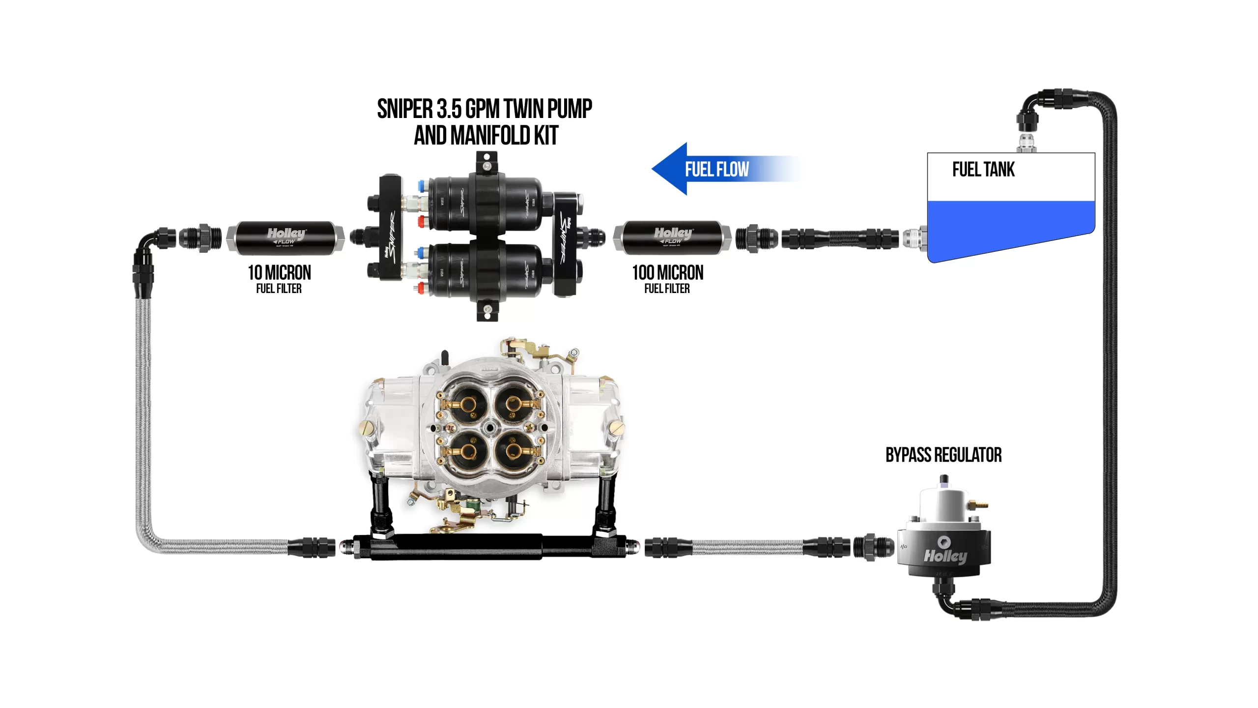 HOLLEY SNIPER 3.5 GPM TWIN PUMP AND MANIFOLD KIT Supports over 1000 HP Compatible with Gasoline or E85 Part # 12-270 - Image 13