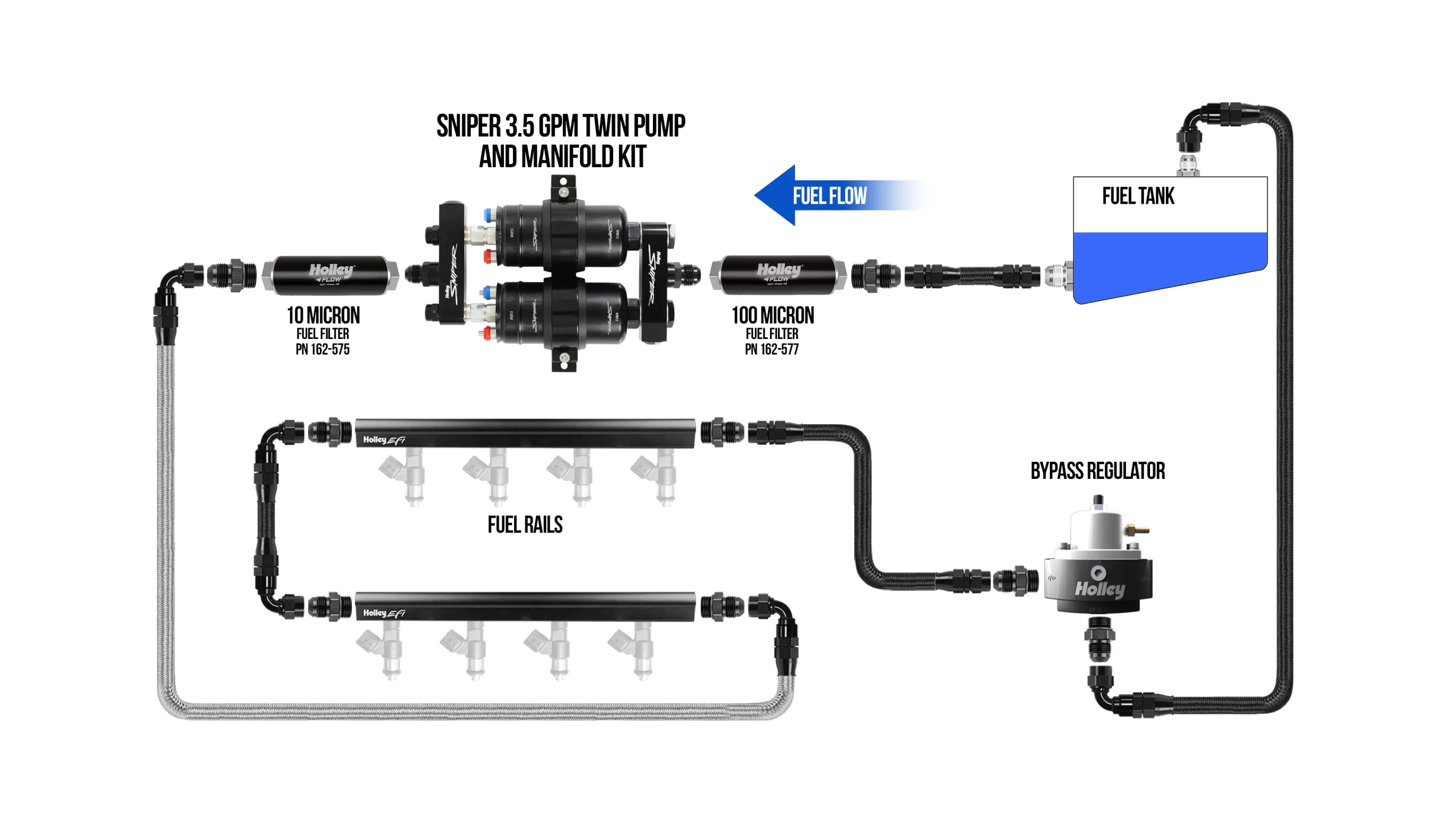 HOLLEY SNIPER 3.5 GPM TWIN PUMP AND MANIFOLD KIT Supports over 1000 HP Compatible with Gasoline or E85 Part # 12-270 - Image 15