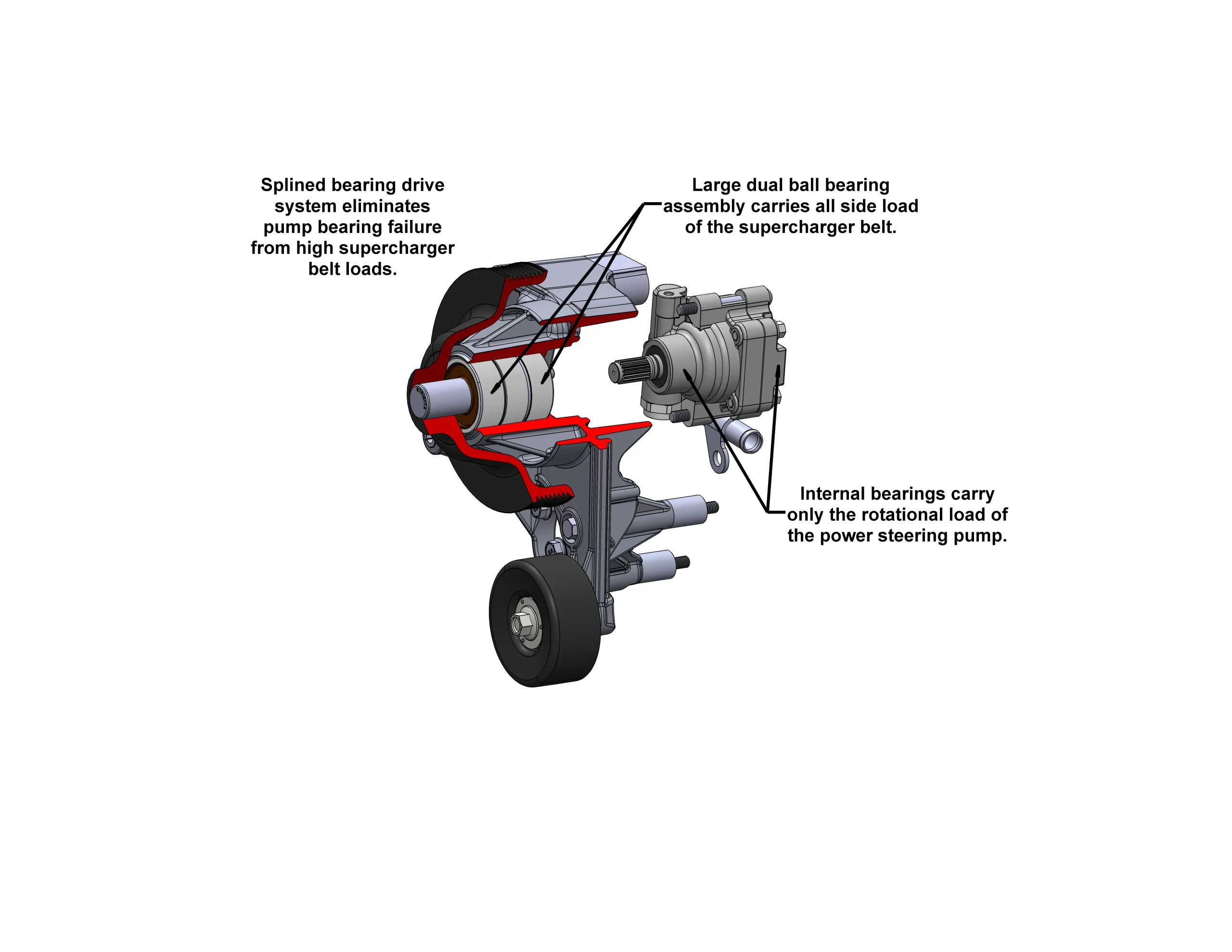 HOLLEY PREMIUM MID-MOUNT COMPLETE ACCESSORY SYSTEM FOR GM GEN V LT4 DRY SUMP ENGINES Complete GM Gen V LT4 Accessory Drive System w/ Alt, P/S, A/C, Water Pump, Belts, and hardware. Part # 20-221 - Image 3