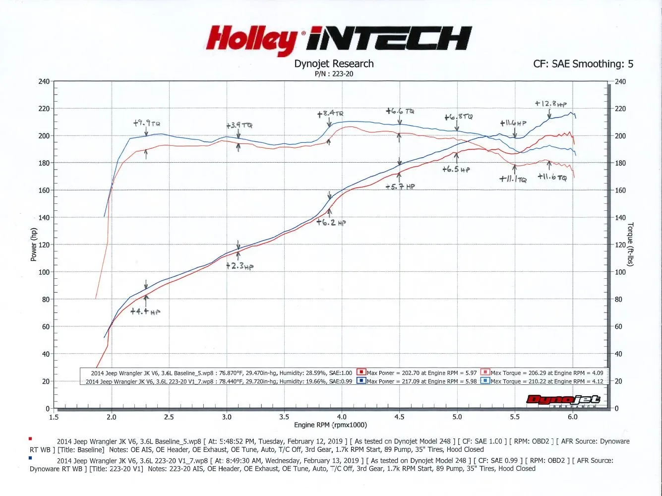HOLLEY INTECH COLD AIR INTAKE Fits 2012-2018 Jeep Wrangler JK with 3.6L V6. CARB Compliant under EO# D-115-29 Part # 223-20 - Image 7