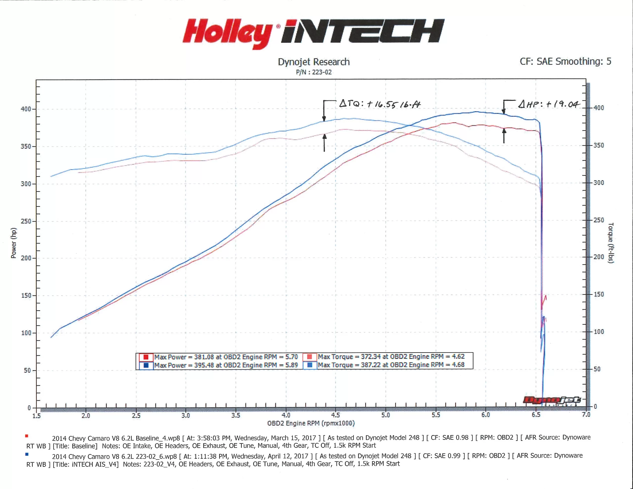 HOLLEY INTECH COLD AIR INTAKE 2010-2015 Chevy Camaro V8-6.2L Part # 223-02 - Image 8